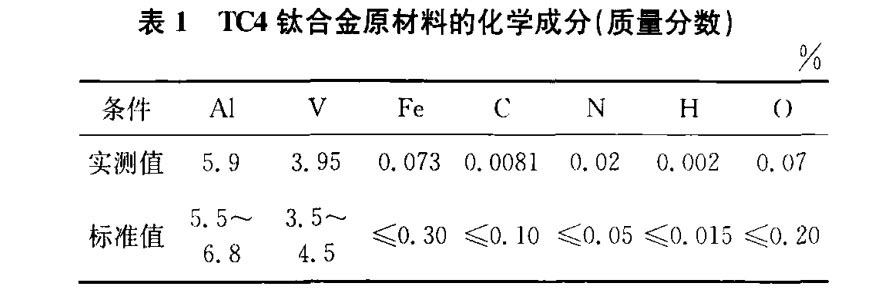 TC4钛合金原材料的化学成分
