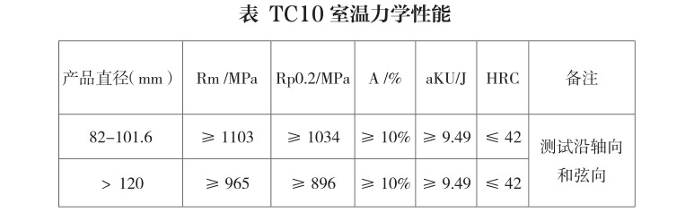 TC10 合金成分及性能