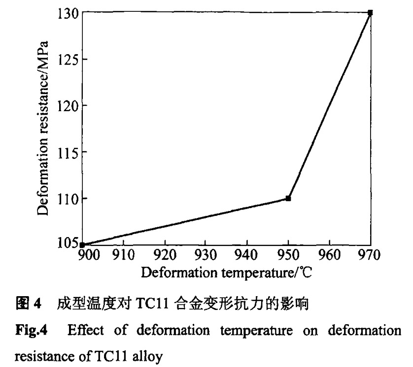 成型温度对TCll合金变形抗力的影响